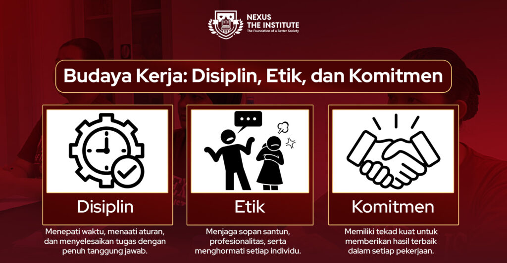 Budaya Kerja Disiplin Etik dan Komitmen